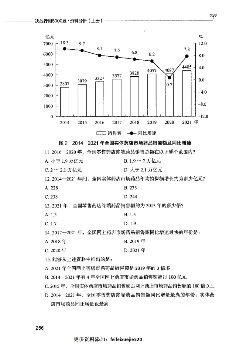 09资料分析（题本）2023年5月版_26吉林考备考资料包_11省考刷题包_04决战行测5000题_行测5000题2023年5月版次