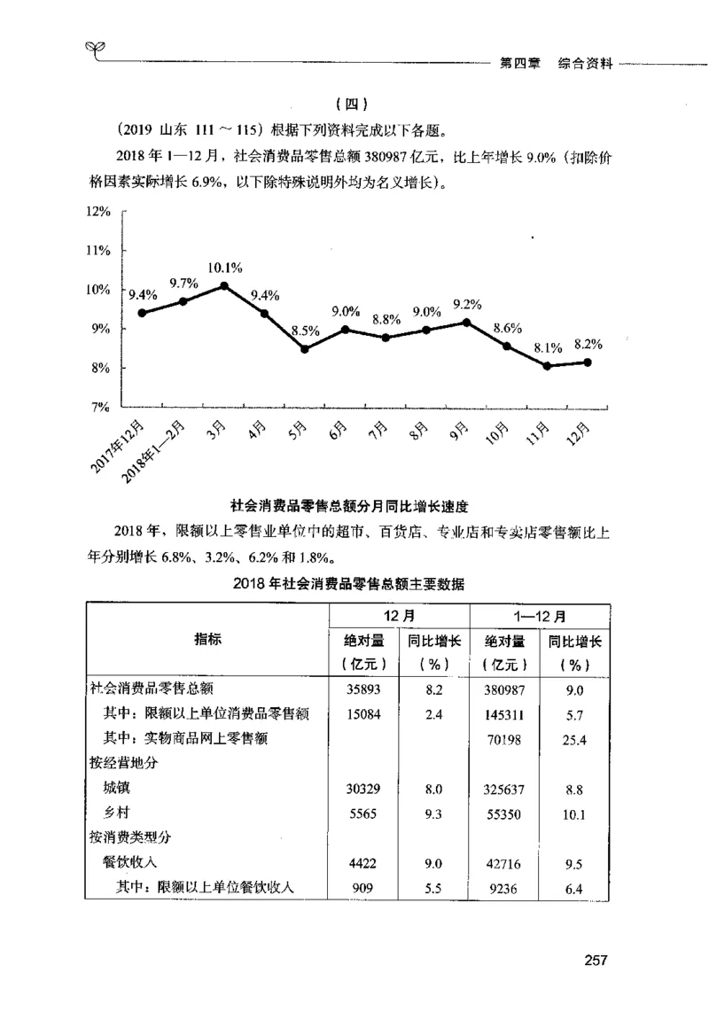 09资料分析（题本）2023年5月版_26吉林考备考资料包_11省考刷题包_04决战行测5000题_行测5000题2023年5月版次
