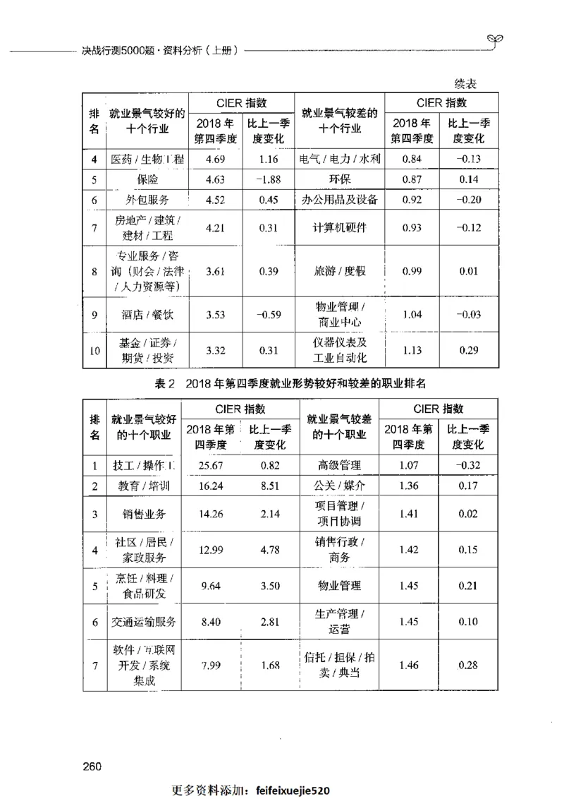 09资料分析（题本）2023年5月版_26吉林考备考资料包_11省考刷题包_04决战行测5000题_行测5000题2023年5月版次