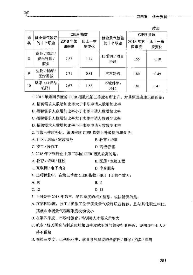 09资料分析（题本）2023年5月版_26吉林考备考资料包_11省考刷题包_04决战行测5000题_行测5000题2023年5月版次
