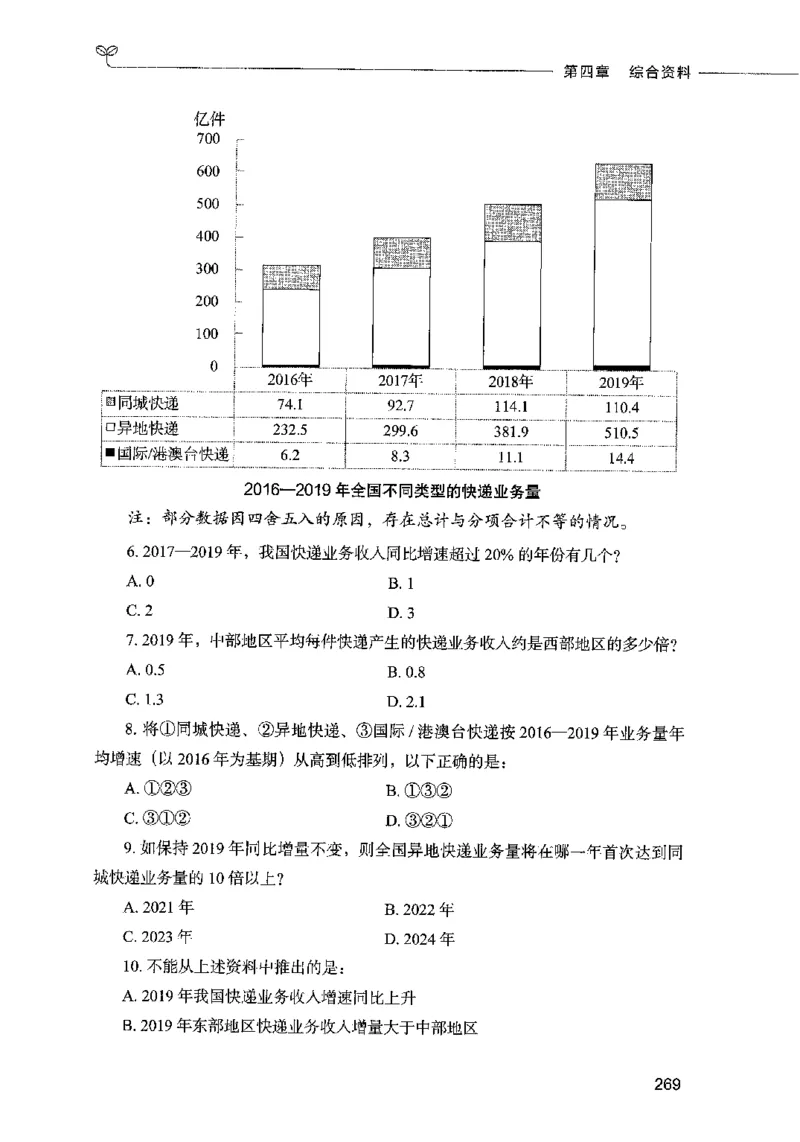 09资料分析（题本）2023年5月版_26吉林考备考资料包_11省考刷题包_04决战行测5000题_行测5000题2023年5月版次