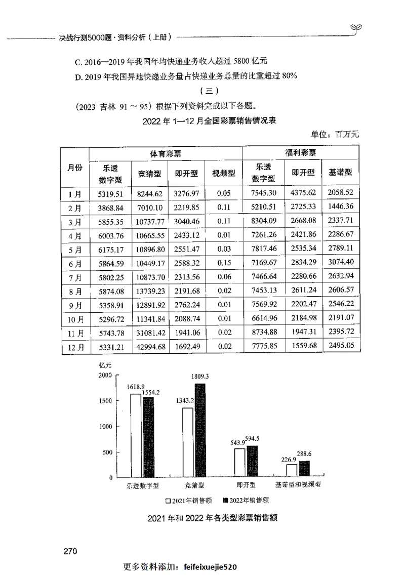 09资料分析（题本）2023年5月版_26吉林考备考资料包_11省考刷题包_04决战行测5000题_行测5000题2023年5月版次