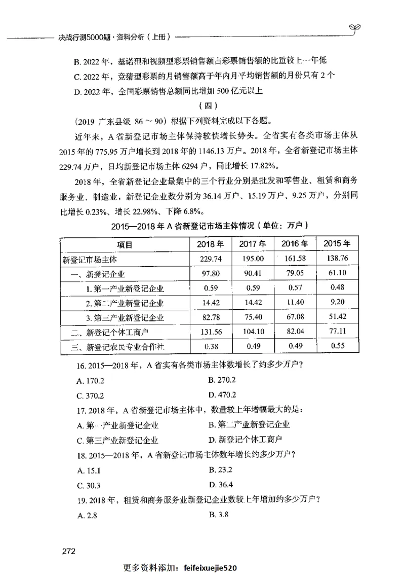 09资料分析（题本）2023年5月版_26吉林考备考资料包_11省考刷题包_04决战行测5000题_行测5000题2023年5月版次