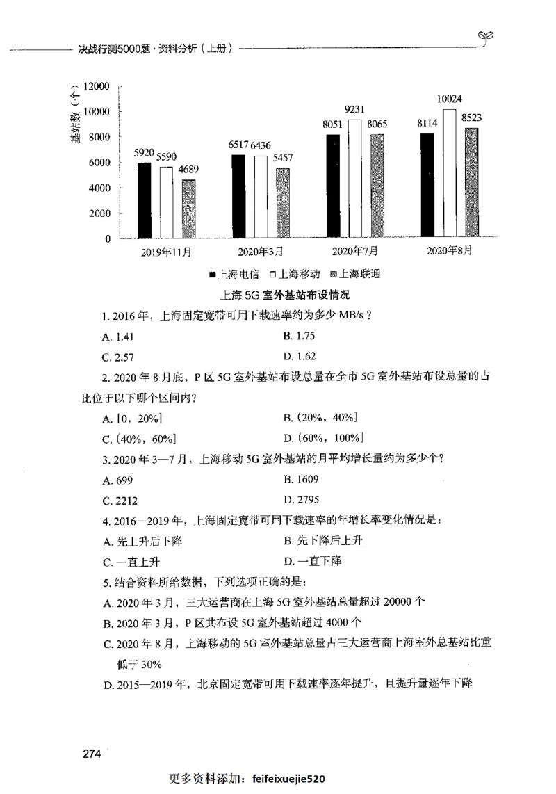 09资料分析（题本）2023年5月版_26吉林考备考资料包_11省考刷题包_04决战行测5000题_行测5000题2023年5月版次