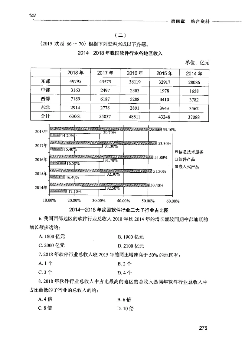 09资料分析（题本）2023年5月版_26吉林考备考资料包_11省考刷题包_04决战行测5000题_行测5000题2023年5月版次