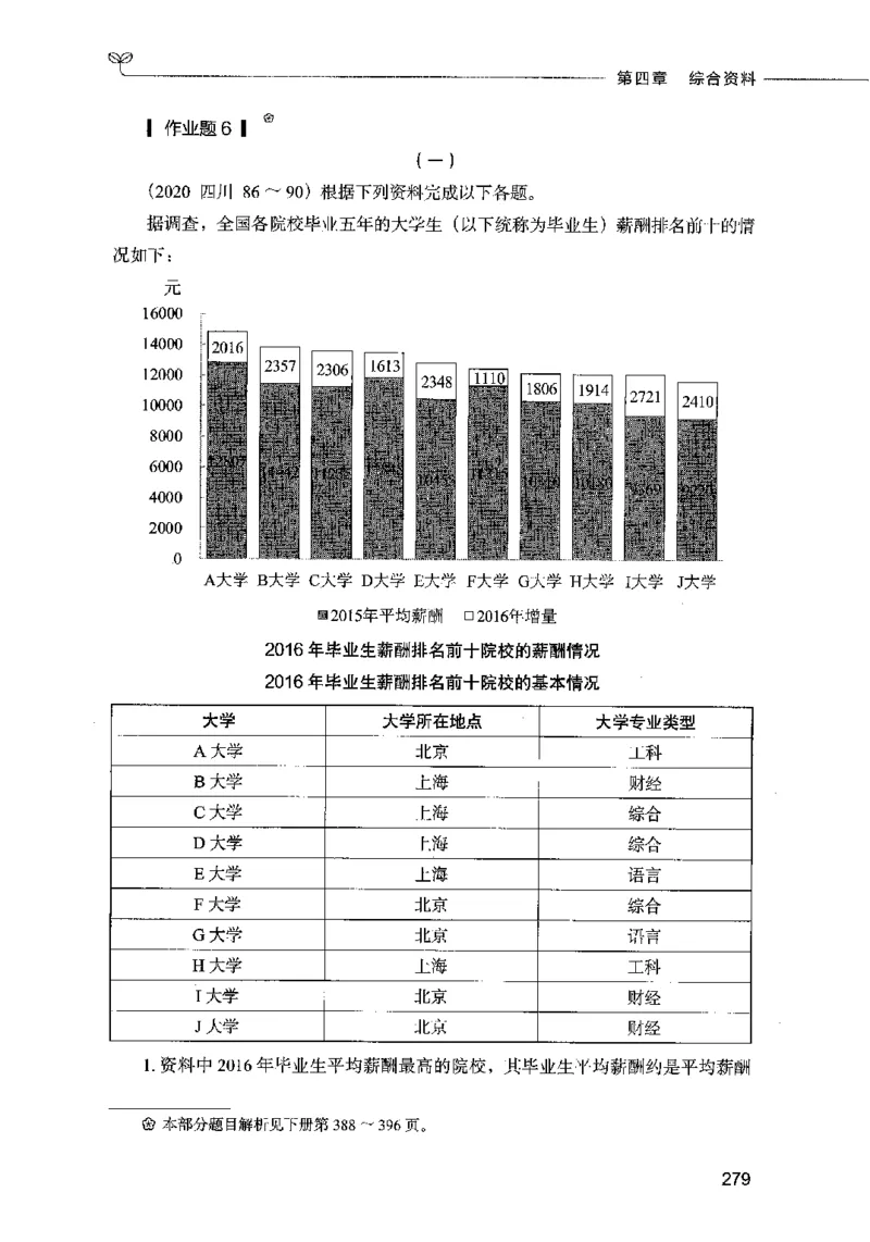 09资料分析（题本）2023年5月版_26吉林考备考资料包_11省考刷题包_04决战行测5000题_行测5000题2023年5月版次