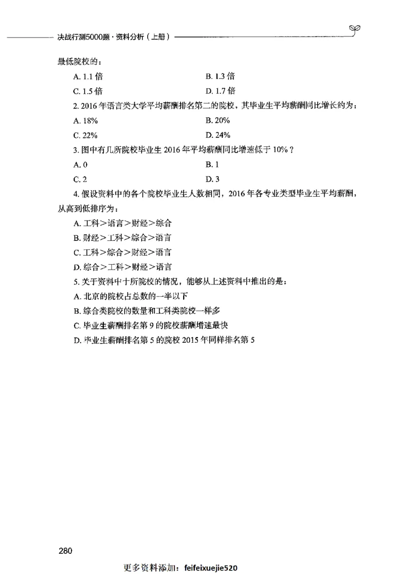 09资料分析（题本）2023年5月版_26吉林考备考资料包_11省考刷题包_04决战行测5000题_行测5000题2023年5月版次