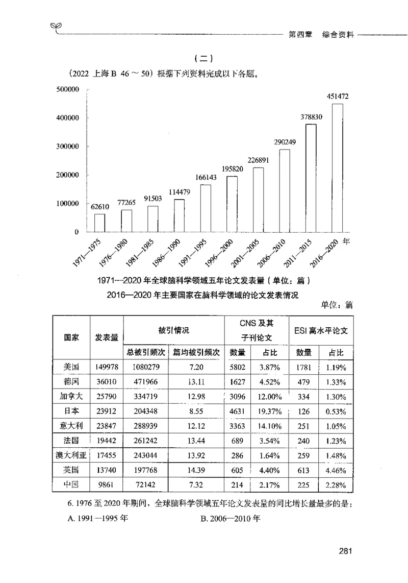 09资料分析（题本）2023年5月版_26吉林考备考资料包_11省考刷题包_04决战行测5000题_行测5000题2023年5月版次