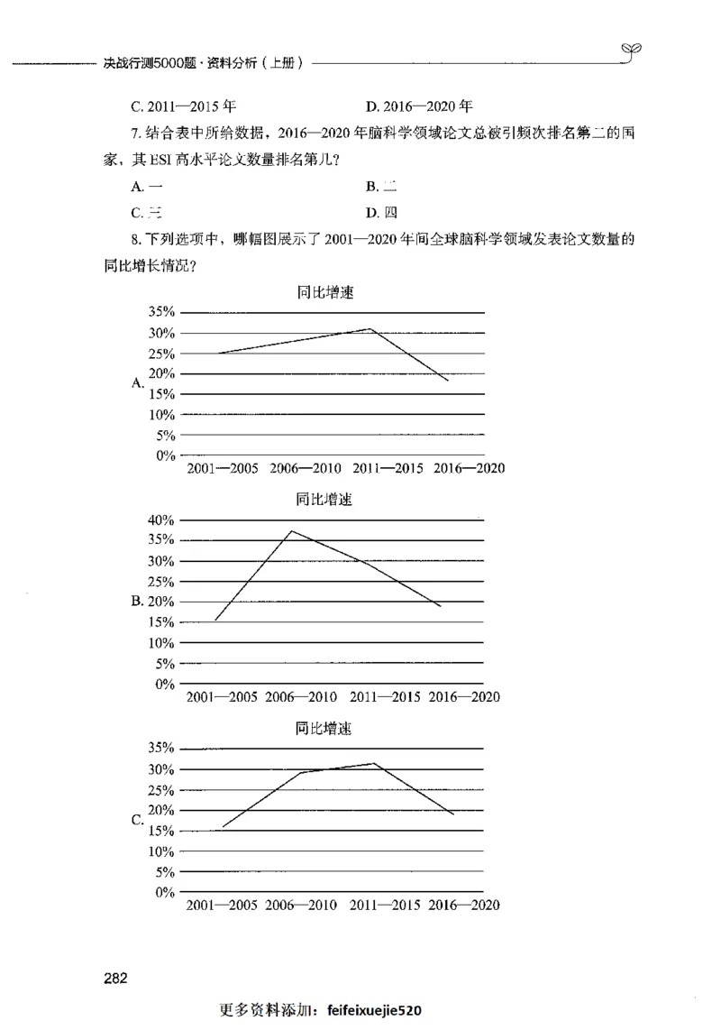 09资料分析（题本）2023年5月版_26吉林考备考资料包_11省考刷题包_04决战行测5000题_行测5000题2023年5月版次