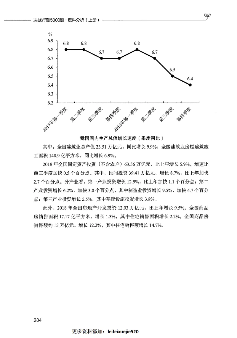 09资料分析（题本）2023年5月版_26吉林考备考资料包_11省考刷题包_04决战行测5000题_行测5000题2023年5月版次