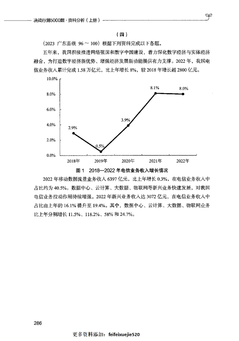 09资料分析（题本）2023年5月版_26吉林考备考资料包_11省考刷题包_04决战行测5000题_行测5000题2023年5月版次