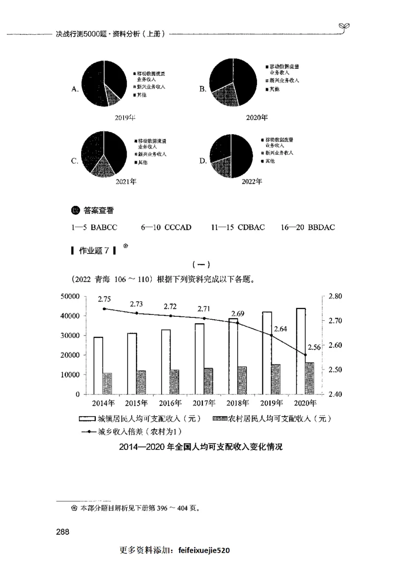 09资料分析（题本）2023年5月版_26吉林考备考资料包_11省考刷题包_04决战行测5000题_行测5000题2023年5月版次
