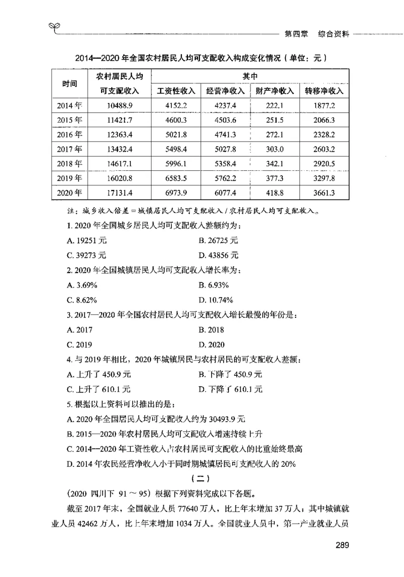 09资料分析（题本）2023年5月版_26吉林考备考资料包_11省考刷题包_04决战行测5000题_行测5000题2023年5月版次