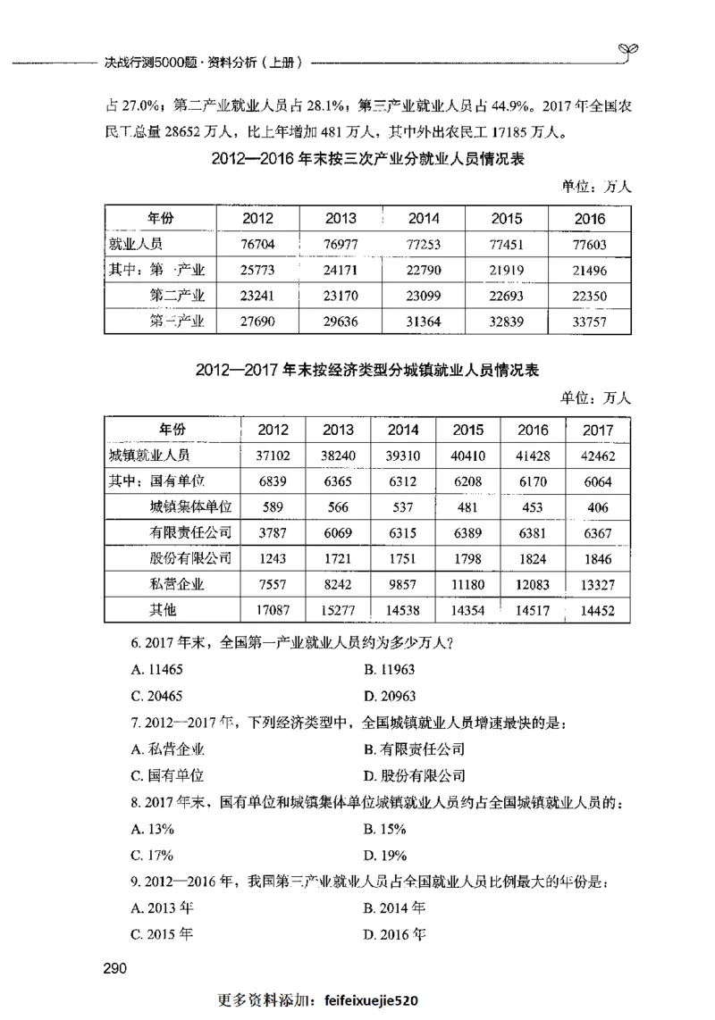 09资料分析（题本）2023年5月版_26吉林考备考资料包_11省考刷题包_04决战行测5000题_行测5000题2023年5月版次