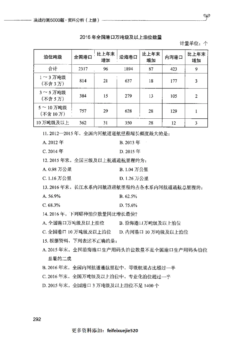 09资料分析（题本）2023年5月版_26吉林考备考资料包_11省考刷题包_04决战行测5000题_行测5000题2023年5月版次