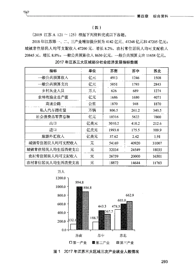 09资料分析（题本）2023年5月版_26吉林考备考资料包_11省考刷题包_04决战行测5000题_行测5000题2023年5月版次