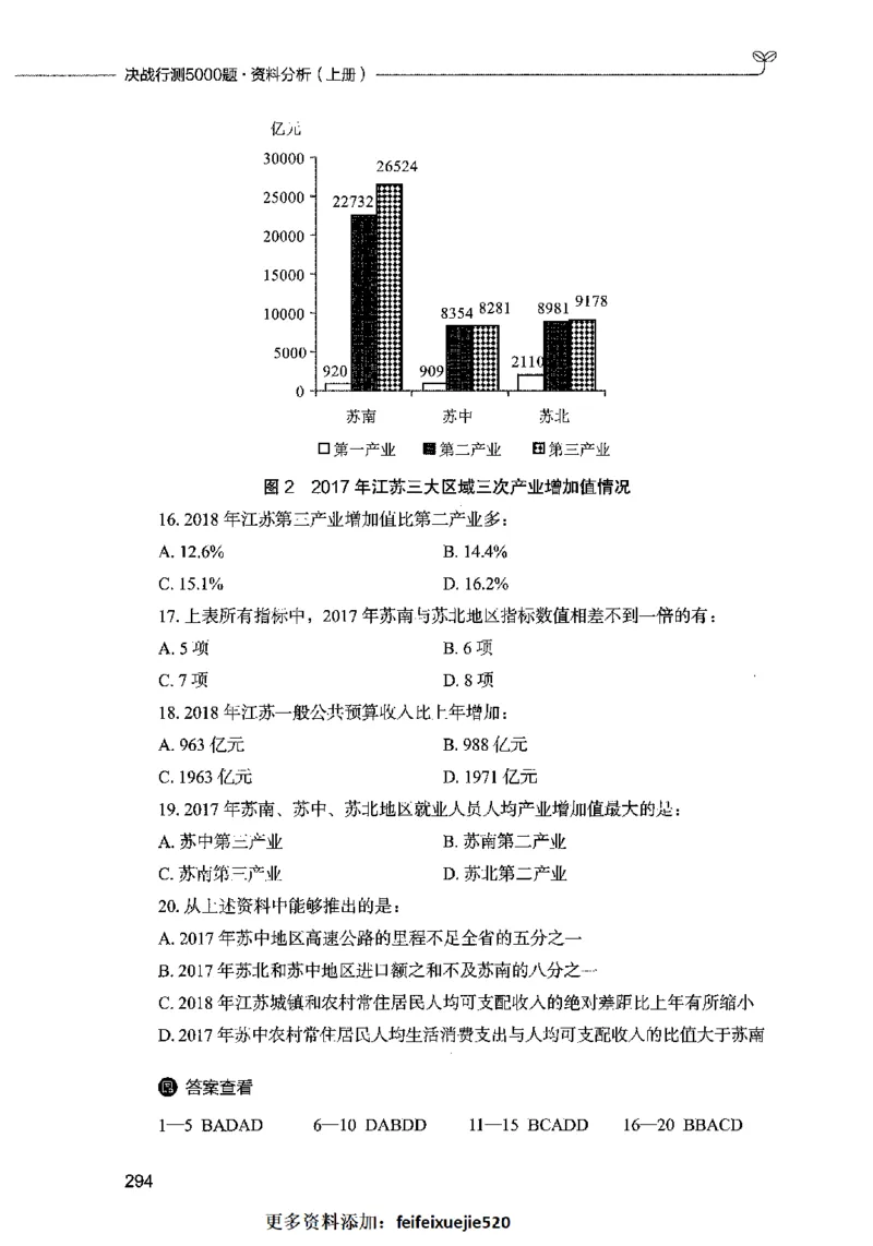09资料分析（题本）2023年5月版_26吉林考备考资料包_11省考刷题包_04决战行测5000题_行测5000题2023年5月版次