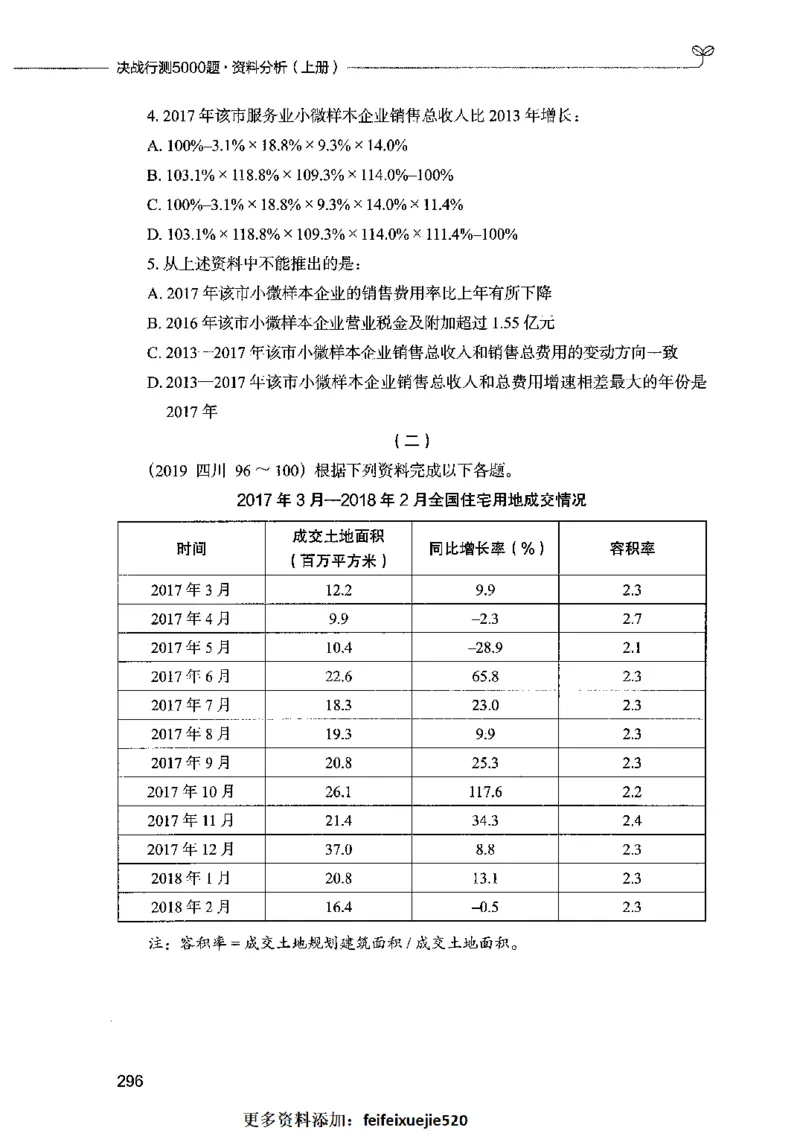 09资料分析（题本）2023年5月版_26吉林考备考资料包_11省考刷题包_04决战行测5000题_行测5000题2023年5月版次