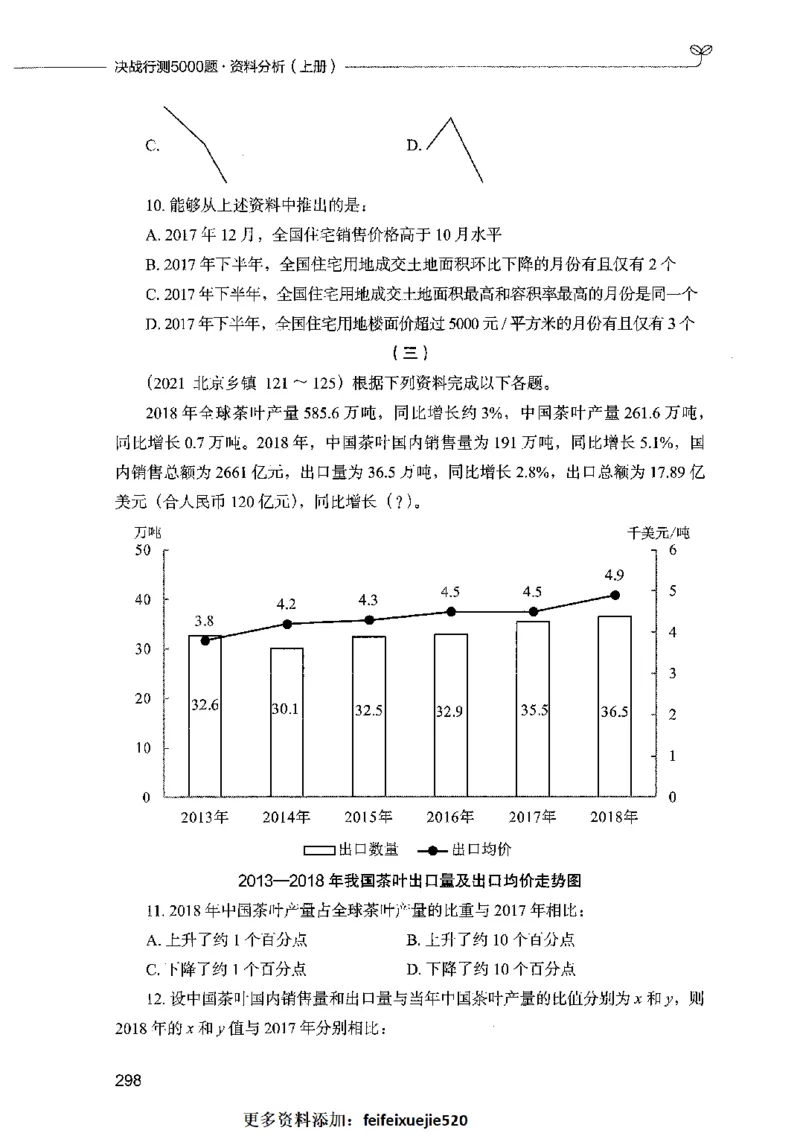 09资料分析（题本）2023年5月版_26吉林考备考资料包_11省考刷题包_04决战行测5000题_行测5000题2023年5月版次