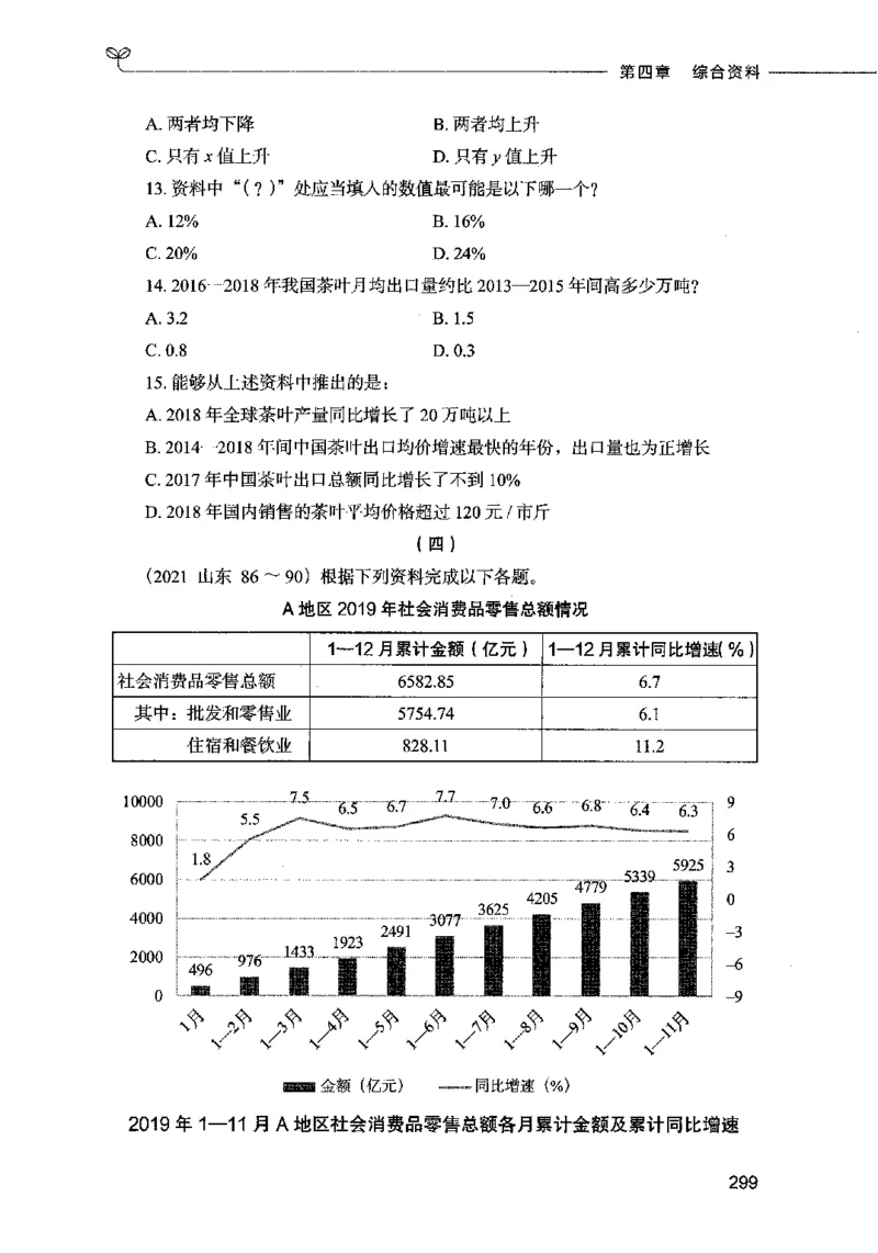 09资料分析（题本）2023年5月版_26吉林考备考资料包_11省考刷题包_04决战行测5000题_行测5000题2023年5月版次