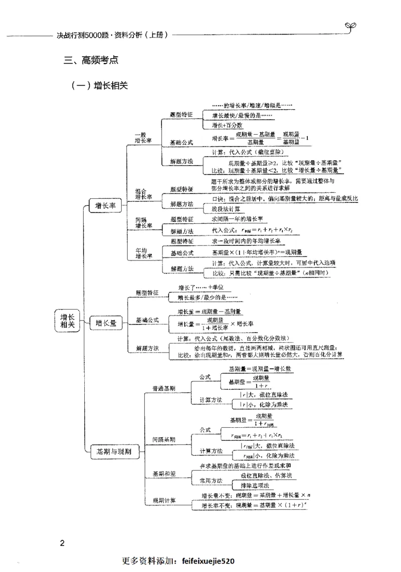 09资料分析（题本）2023年5月版_26吉林考备考资料包_11省考刷题包_04决战行测5000题_行测5000题2023年5月版次