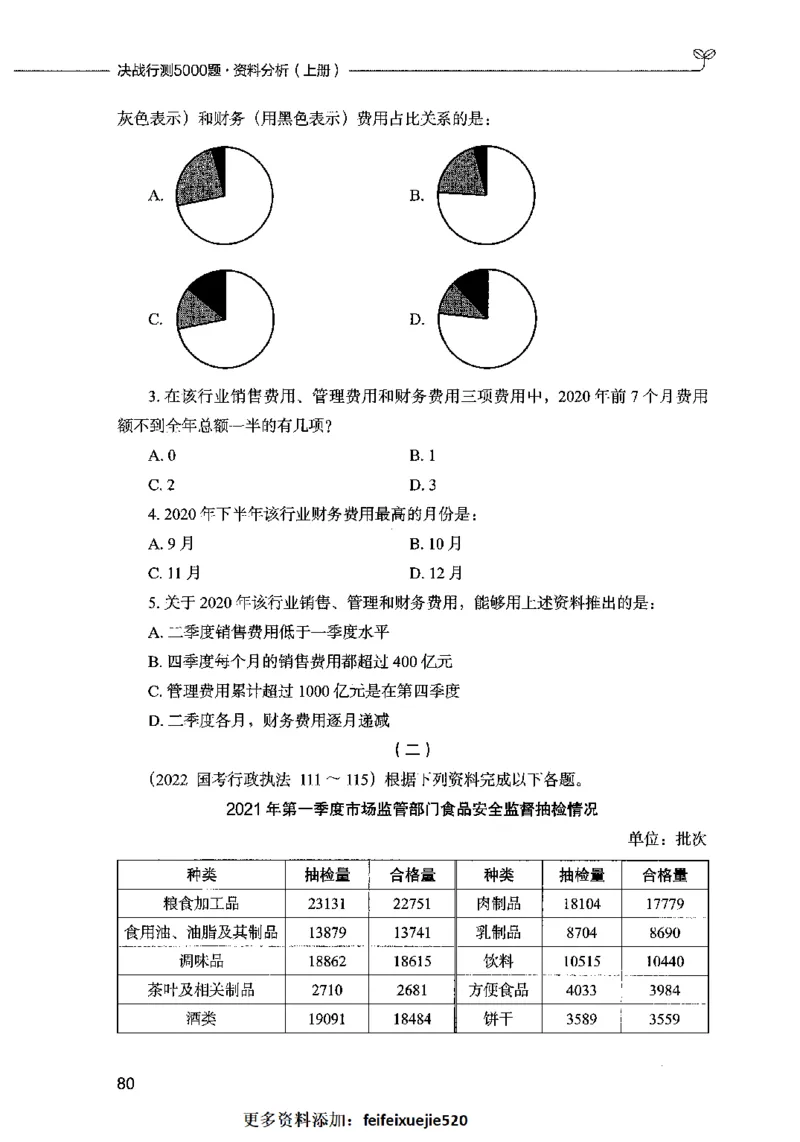 09资料分析（题本）2023年5月版_26吉林考备考资料包_11省考刷题包_04决战行测5000题_行测5000题2023年5月版次
