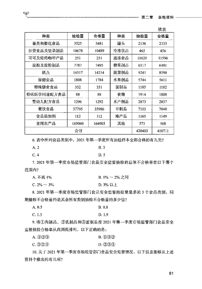 09资料分析（题本）2023年5月版_26吉林考备考资料包_11省考刷题包_04决战行测5000题_行测5000题2023年5月版次