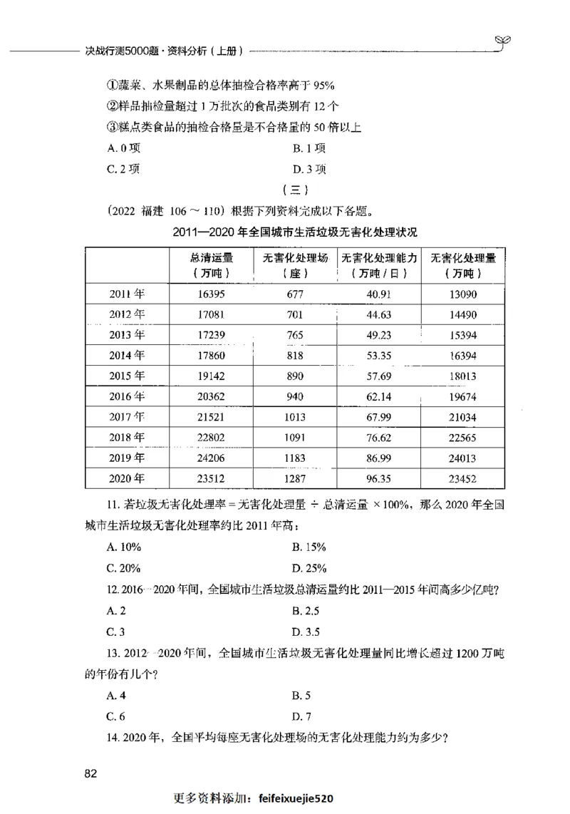 09资料分析（题本）2023年5月版_26吉林考备考资料包_11省考刷题包_04决战行测5000题_行测5000题2023年5月版次