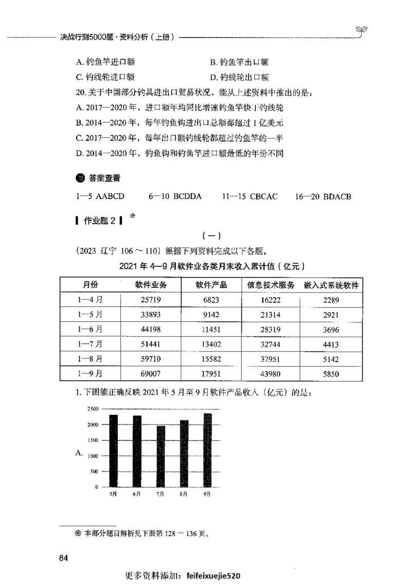 09资料分析（题本）2023年5月版_26吉林考备考资料包_11省考刷题包_04决战行测5000题_行测5000题2023年5月版次
