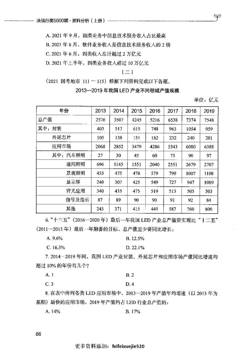 09资料分析（题本）2023年5月版_26吉林考备考资料包_11省考刷题包_04决战行测5000题_行测5000题2023年5月版次