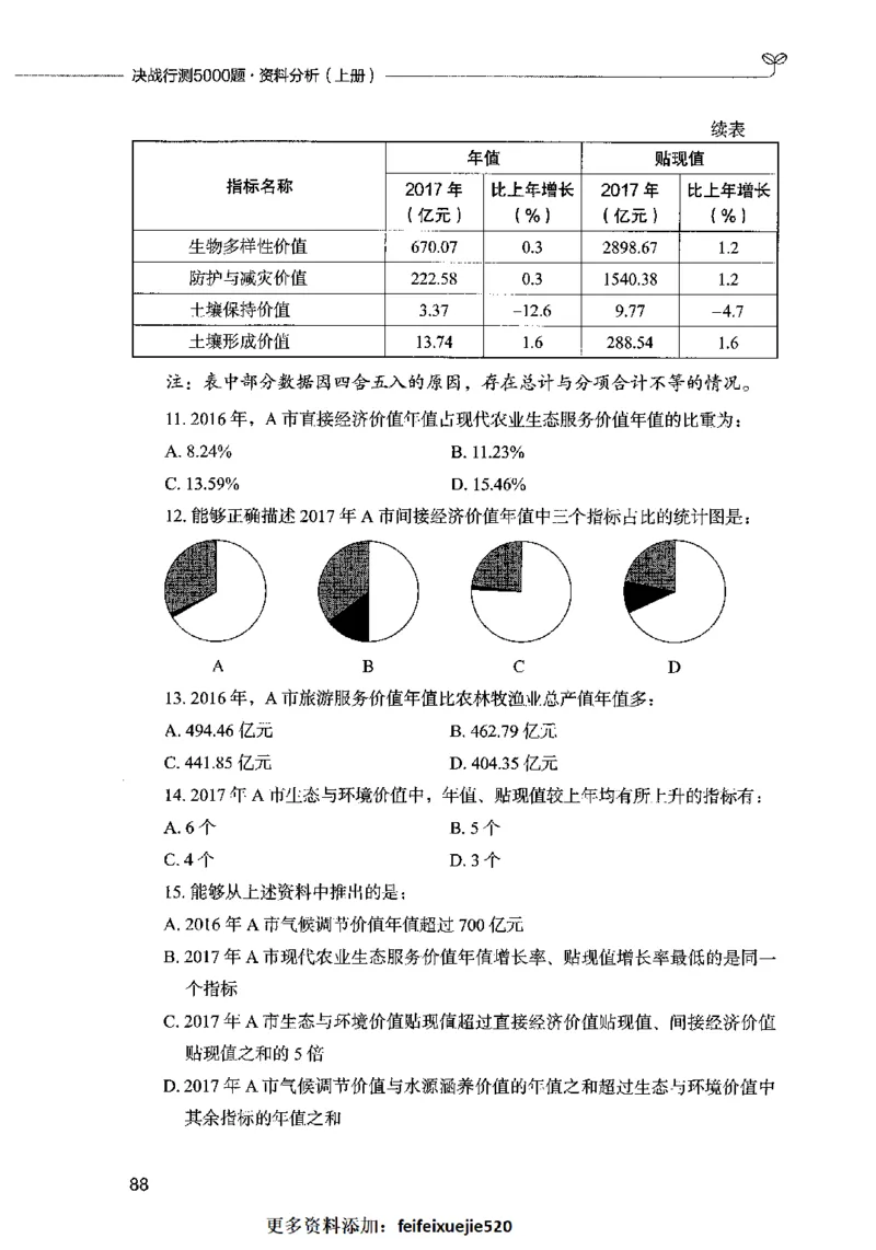 09资料分析（题本）2023年5月版_26吉林考备考资料包_11省考刷题包_04决战行测5000题_行测5000题2023年5月版次