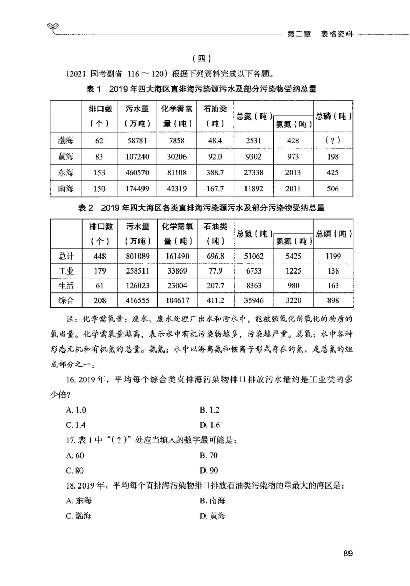 09资料分析（题本）2023年5月版_26吉林考备考资料包_11省考刷题包_04决战行测5000题_行测5000题2023年5月版次