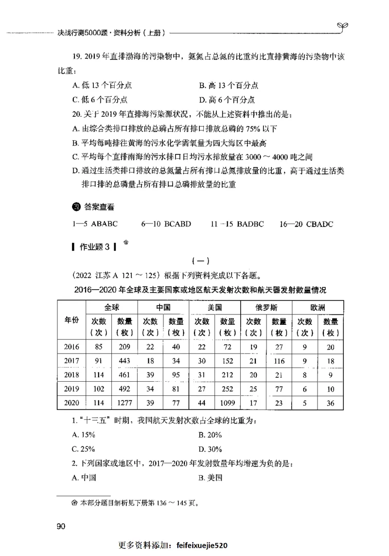 09资料分析（题本）2023年5月版_26吉林考备考资料包_11省考刷题包_04决战行测5000题_行测5000题2023年5月版次