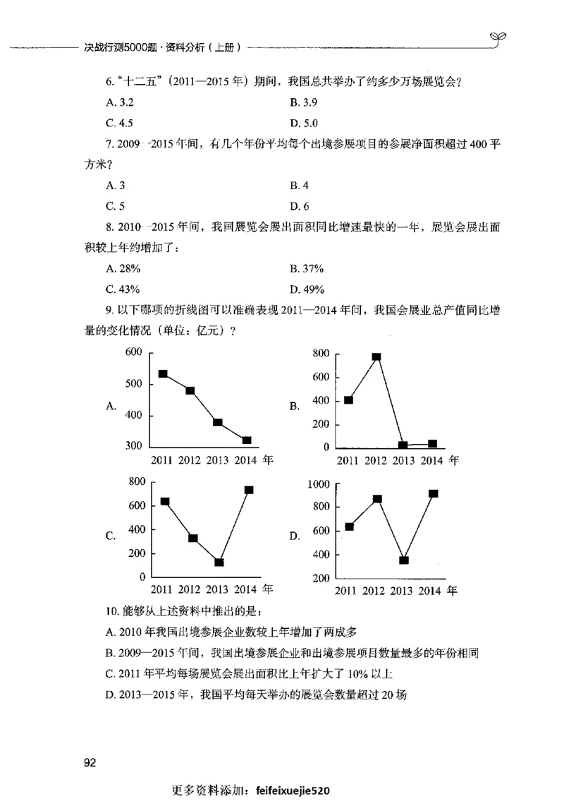 09资料分析（题本）2023年5月版_26吉林考备考资料包_11省考刷题包_04决战行测5000题_行测5000题2023年5月版次