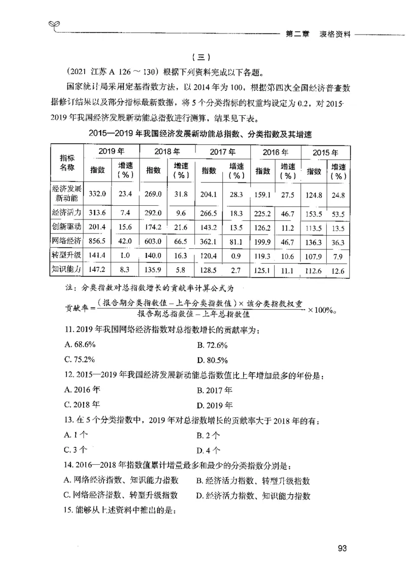 09资料分析（题本）2023年5月版_26吉林考备考资料包_11省考刷题包_04决战行测5000题_行测5000题2023年5月版次