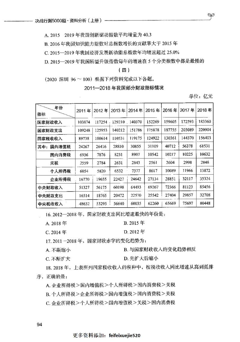 09资料分析（题本）2023年5月版_26吉林考备考资料包_11省考刷题包_04决战行测5000题_行测5000题2023年5月版次