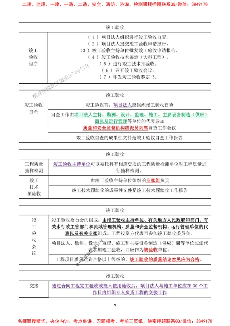 2025年一建水利集训白皮书80%以上考点覆盖，重点推荐_2026年一级建造师_2026年一建水利_2025年一建水利SVIP_05-考前密训✿央企特训✿机构普押