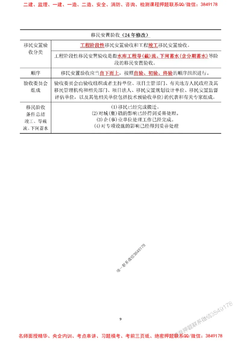 2025年一建水利集训白皮书80%以上考点覆盖，重点推荐_2026年一级建造师_2026年一建水利_2025年一建水利SVIP_05-考前密训✿央企特训✿机构普押