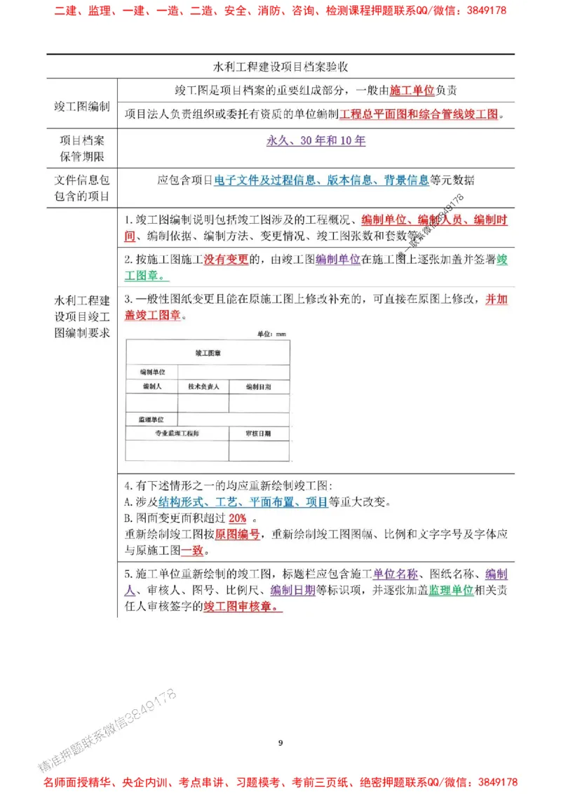 2025年一建水利集训白皮书80%以上考点覆盖，重点推荐_2026年一级建造师_2026年一建水利_2025年一建水利SVIP_05-考前密训✿央企特训✿机构普押