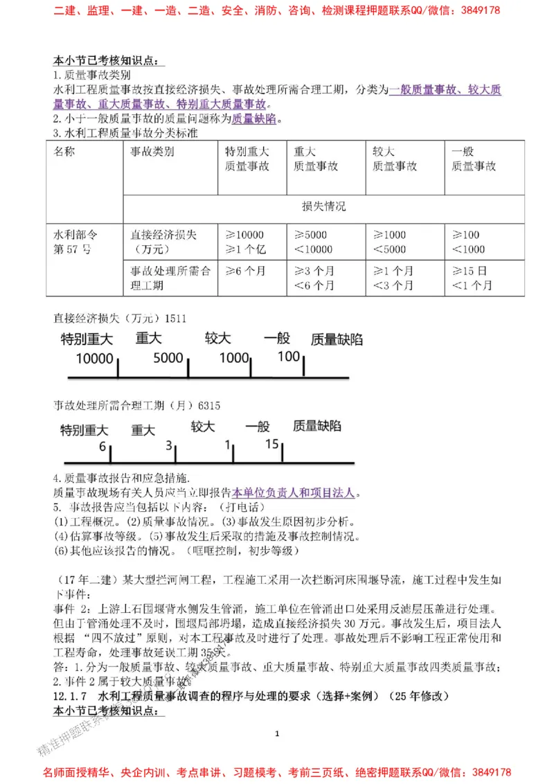 2025年一建水利集训白皮书80%以上考点覆盖，重点推荐_2026年一级建造师_2026年一建水利_2025年一建水利SVIP_05-考前密训✿央企特训✿机构普押