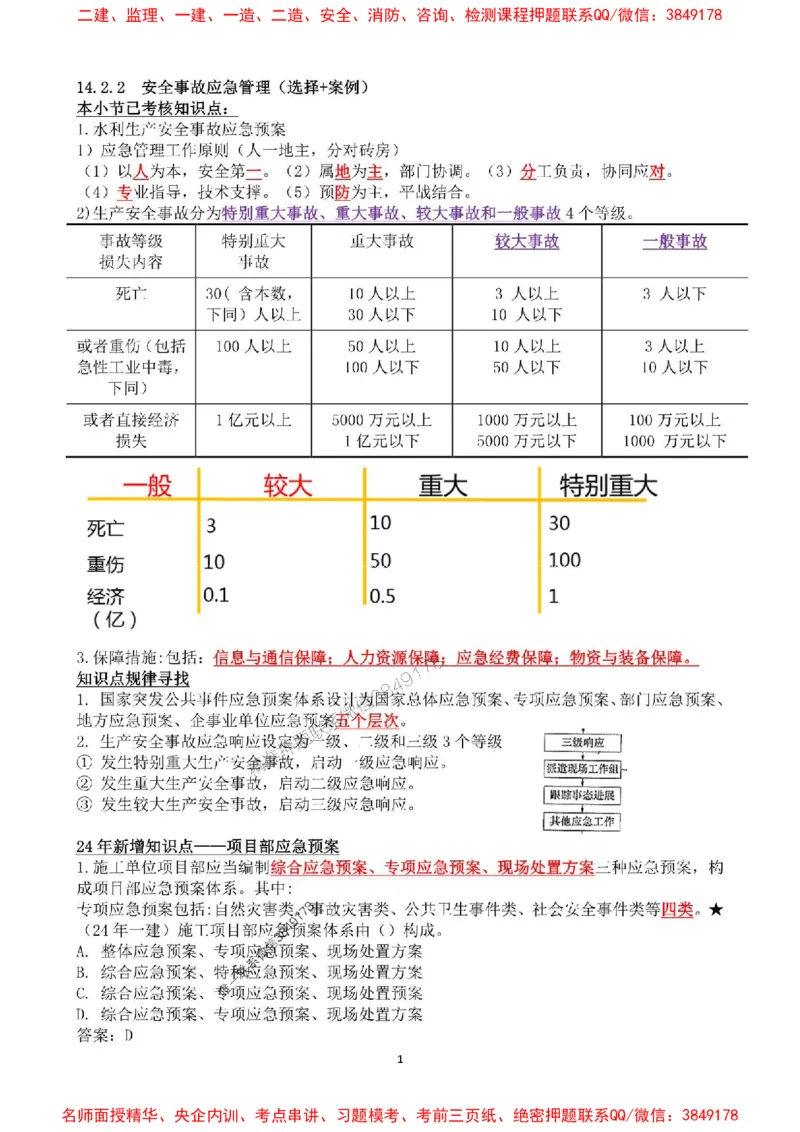 2025年一建水利集训白皮书80%以上考点覆盖，重点推荐_2026年一级建造师_2026年一建水利_2025年一建水利SVIP_05-考前密训✿央企特训✿机构普押