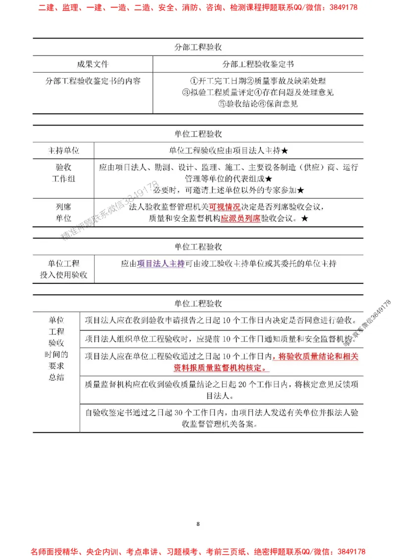 2025年一建水利集训白皮书80%以上考点覆盖，重点推荐_2026年一级建造师_2026年一建水利_2025年一建水利SVIP_05-考前密训✿央企特训✿机构普押