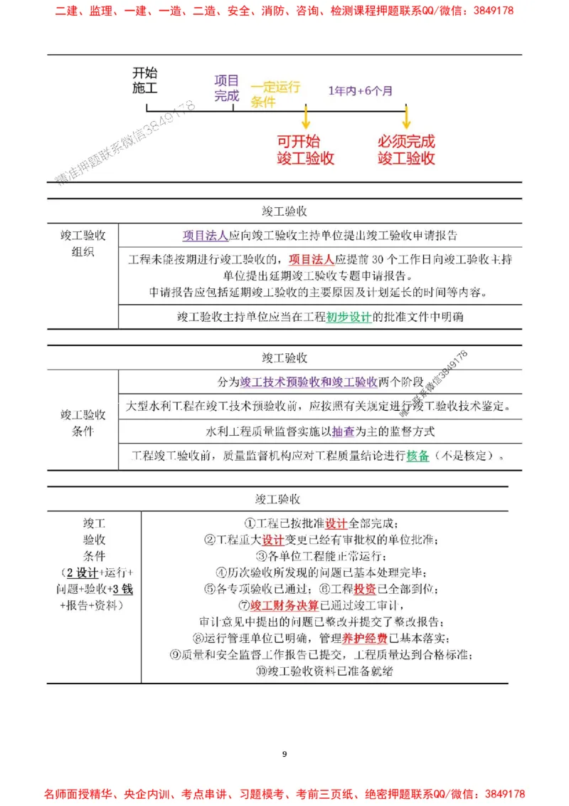 2025年一建水利集训白皮书80%以上考点覆盖，重点推荐_2026年一级建造师_2026年一建水利_2025年一建水利SVIP_05-考前密训✿央企特训✿机构普押