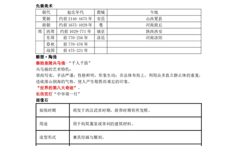 教师资格《（高中）美术》三色速记手册_教资_33教资笔试历年真题汇总（科一+科二+科三）_科三真题_02高中科三各科电子资料包合集_美术（资料文档）_高中美术