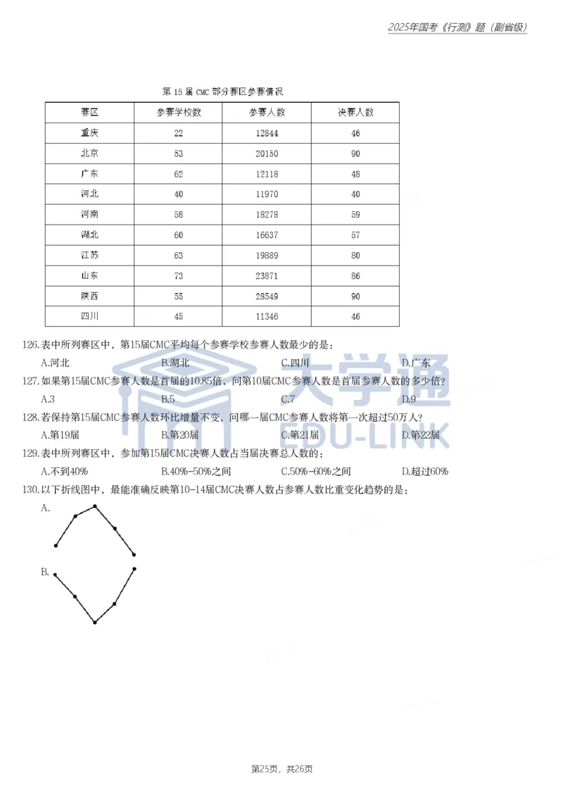 2025年国家公务员录用考试《行测》题（副省级）_2000-2025国考行测PDF