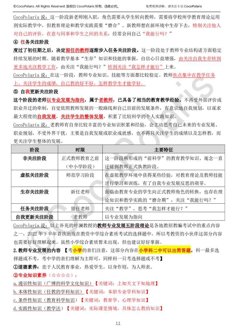 022025上中小学通用科一综合素质学习讲义_4-教培资料-26年最新资料-同步更新_科一科二电子资料合集中小幼（笔记真题知识点汇总等）文件多，按需保存_02coco合集