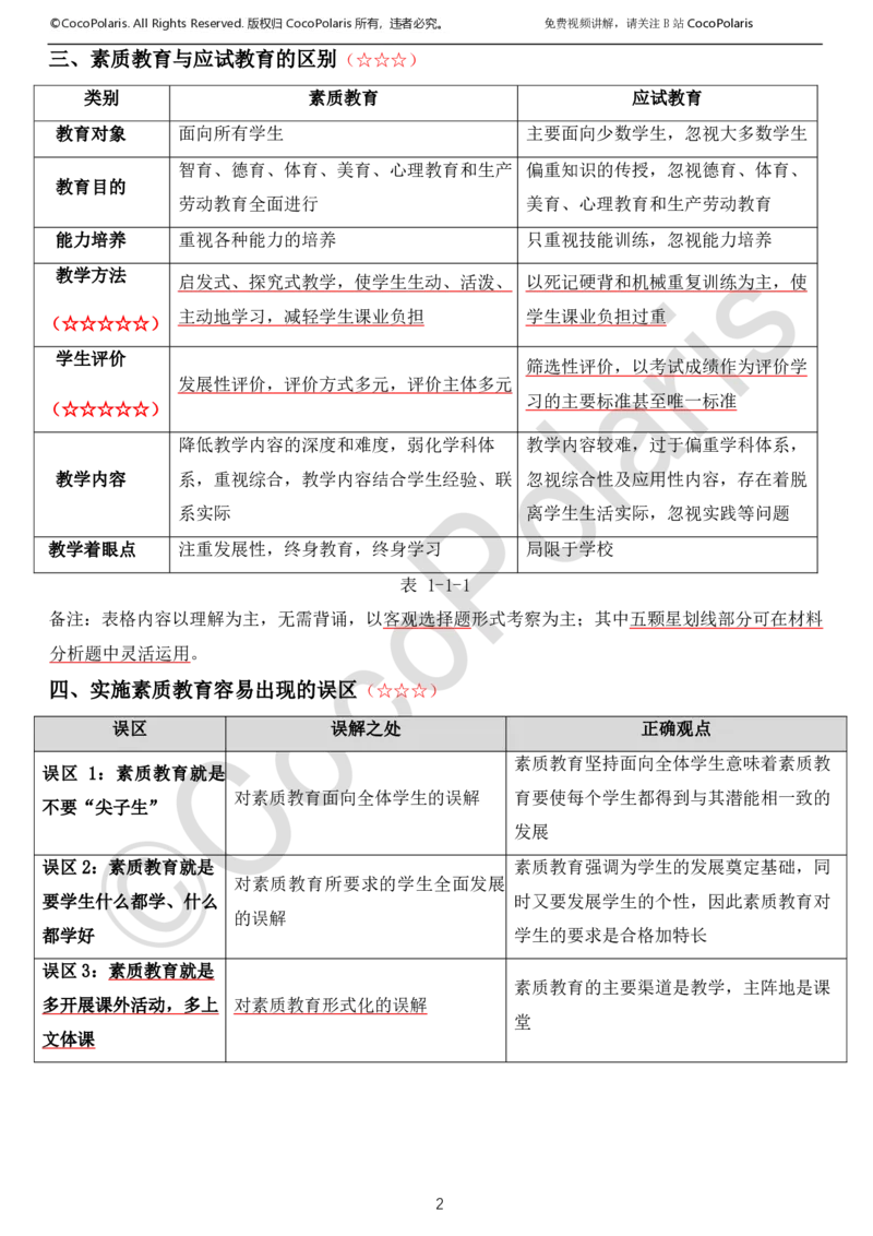 022025上中小学通用科一综合素质学习讲义_4-教培资料-26年最新资料-同步更新_科一科二电子资料合集中小幼（笔记真题知识点汇总等）文件多，按需保存_02coco合集