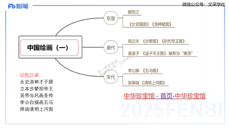 12.3早-艺术常识之中国绘画1-吕可_4-教培资料-26年最新资料-同步更新_初中高中教资_2025上中学教资笔试_0125上-综合素质FB网课_补充课：文化素养（新版）_讲义_2.艺术常识