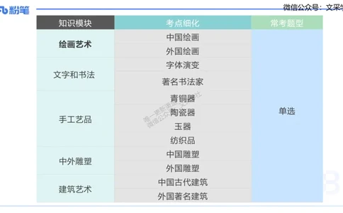 12.3早-艺术常识之中国绘画1-吕可_4-教培资料-26年最新资料-同步更新_初中高中教资_2025上中学教资笔试_0125上-综合素质FB网课_补充课：文化素养（新版）_讲义_2.艺术常识