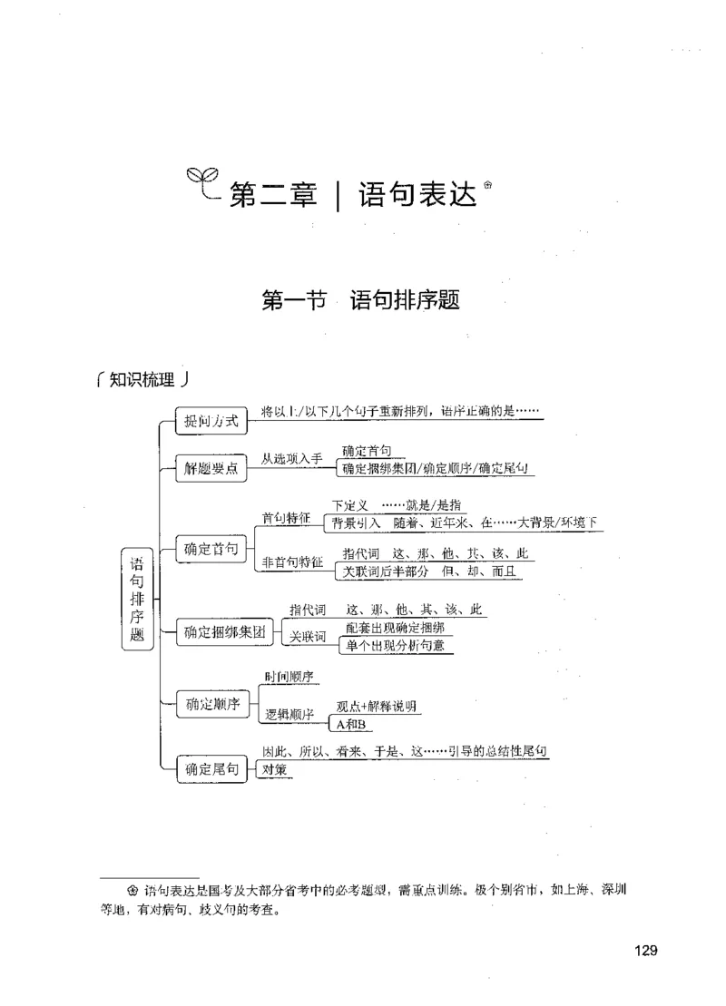 03言语理解（题本）_26吉林考备考资料包_11省考刷题包_04决战行测5000题_行测5000题2021年7月版次